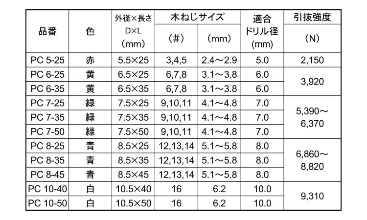 カールPCプラグ規格