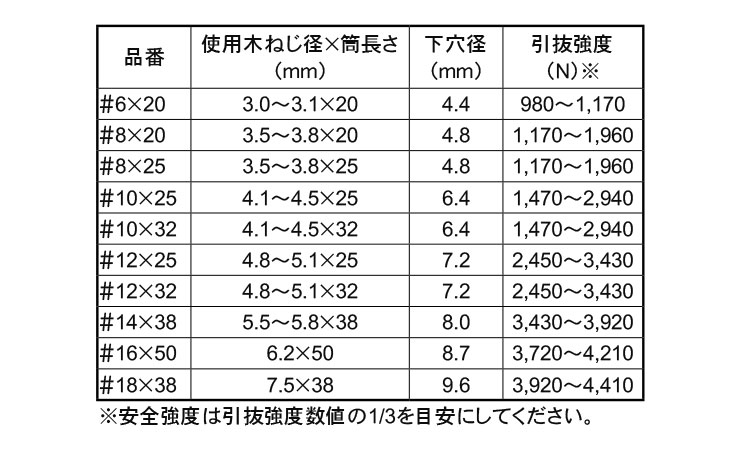 カールプラグ(鉛)規格