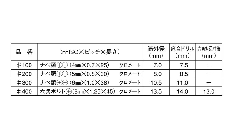 カールボルトプラグ規格