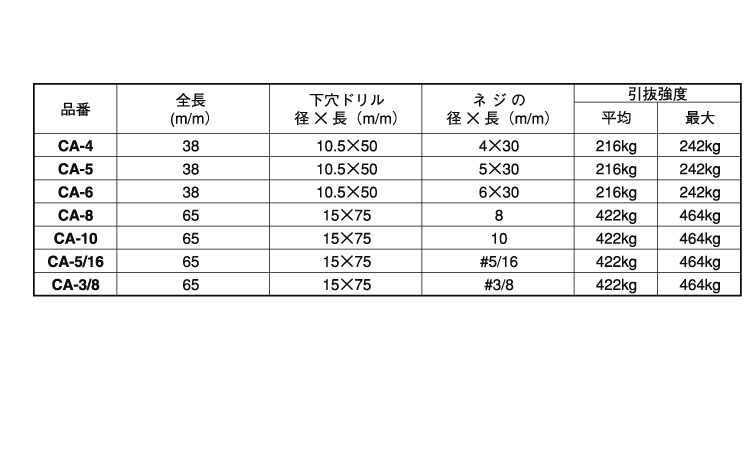 カールALCアンカー規格