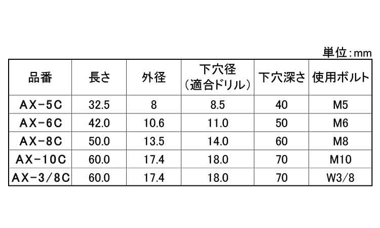 AXプラグ　AX－C規格