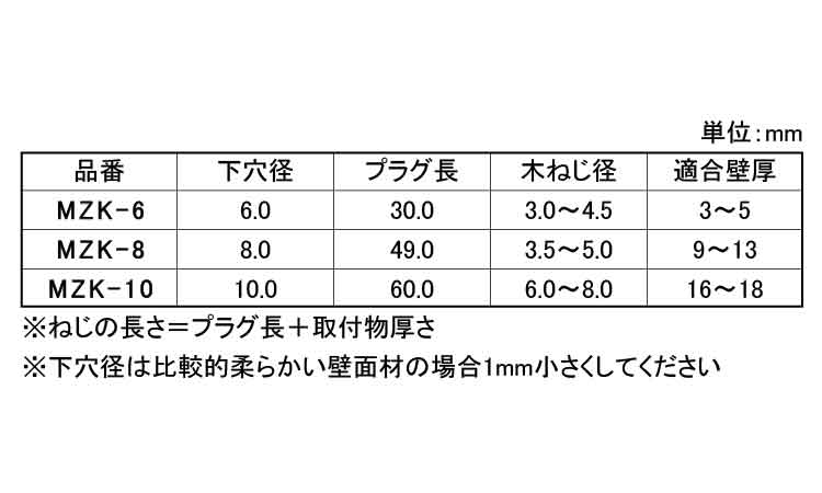 AXマルチプラグ(ツバ付)規格