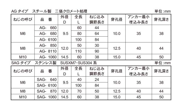 アジャストアンカー(AG)規格
