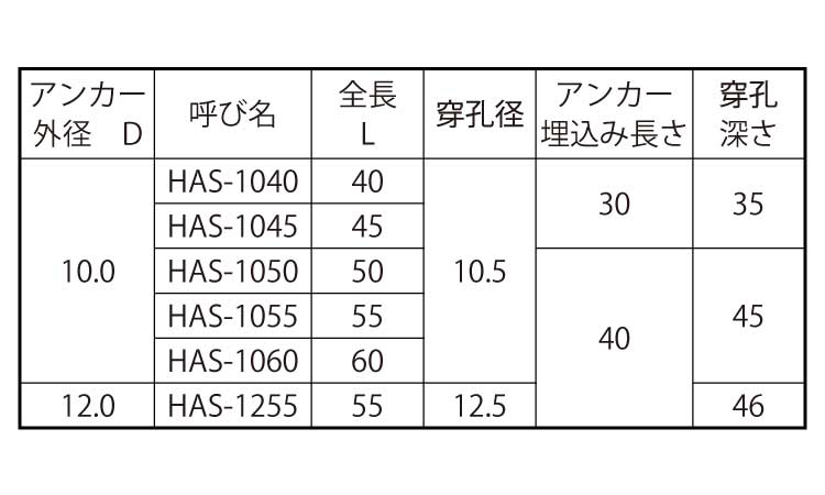 ウェルドアンカー(HAS)規格