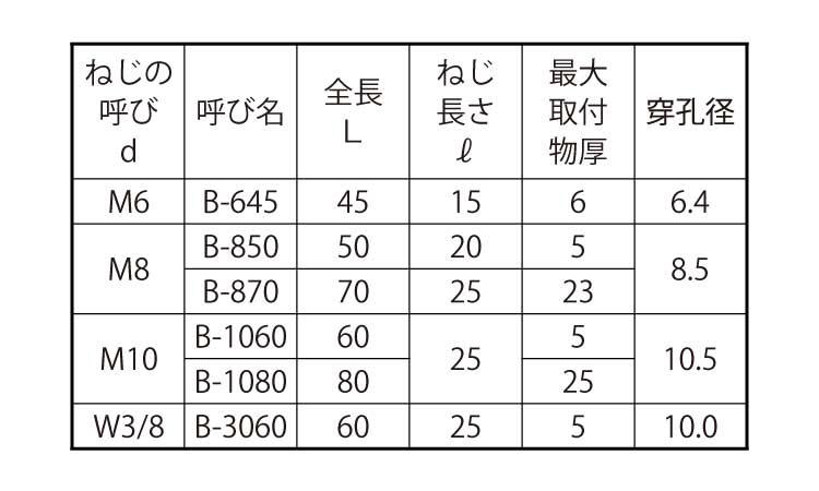 オールアンカー(B)規格