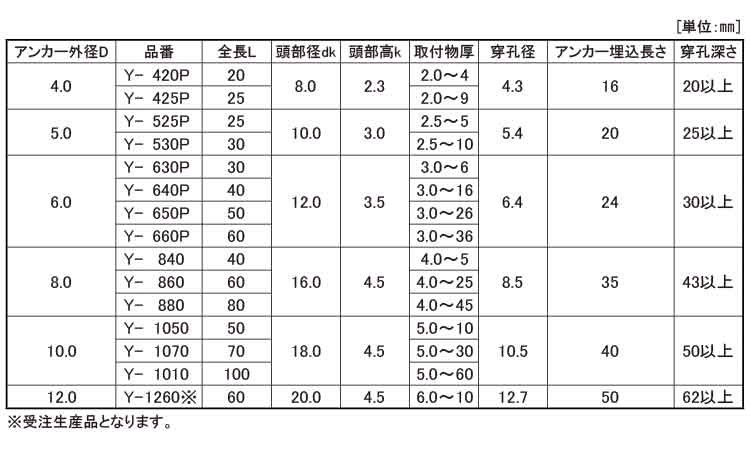 オールアンカー(Y)規格