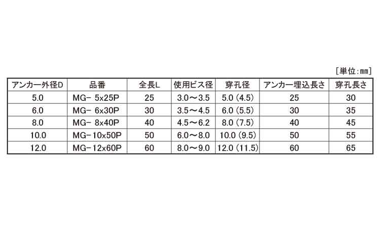 オールプラグ(MG)規格