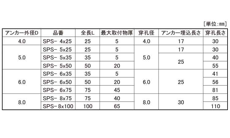 オールプラグ(SPS)規格