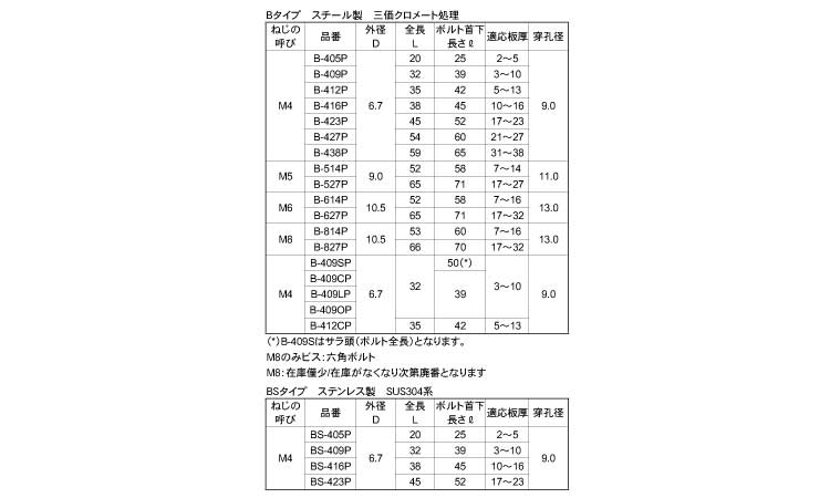 ボードファスナー(B/BS)規格