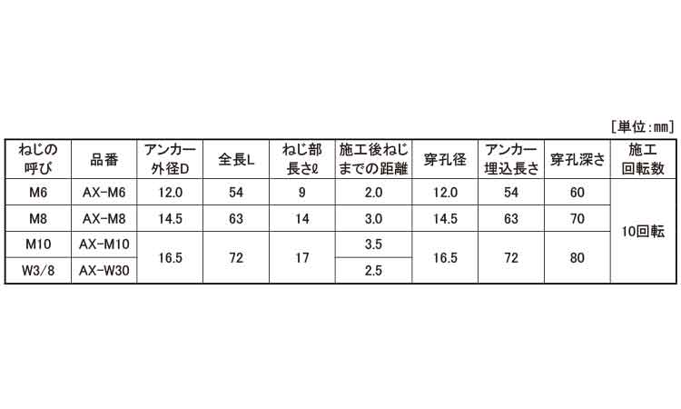 ALCアンカー(雌ねじ)規格