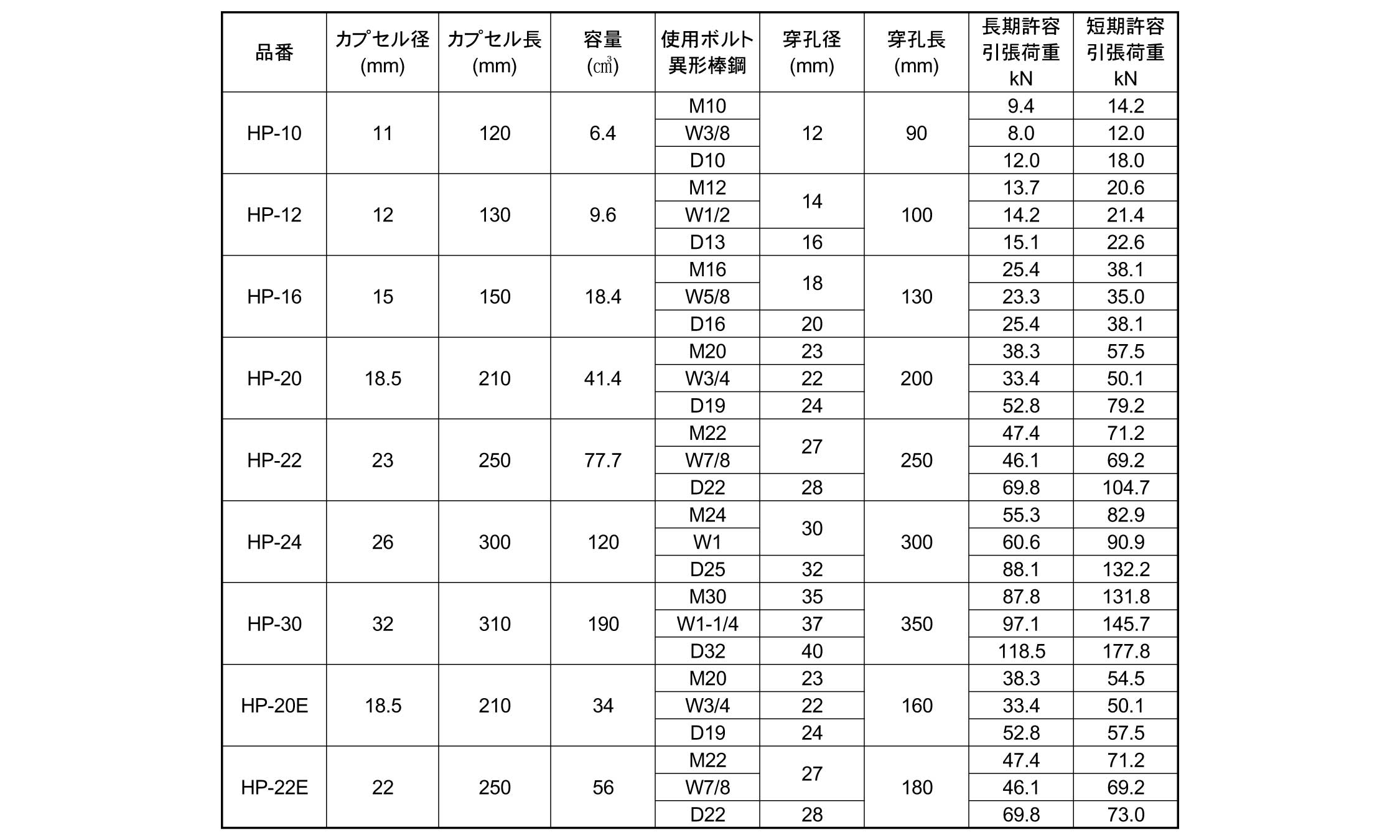 HPアンカー(HP)規格