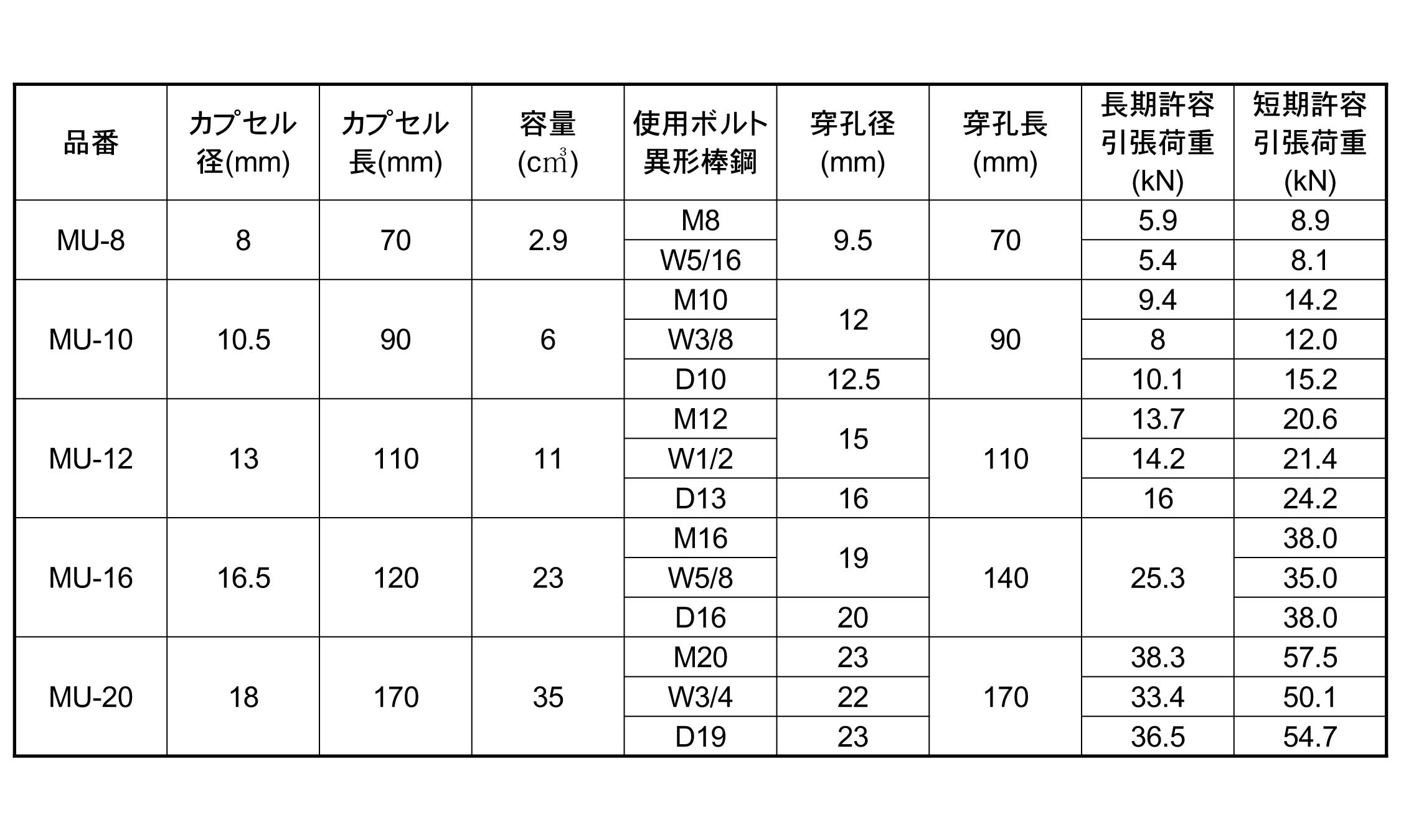 MUアンカー規格