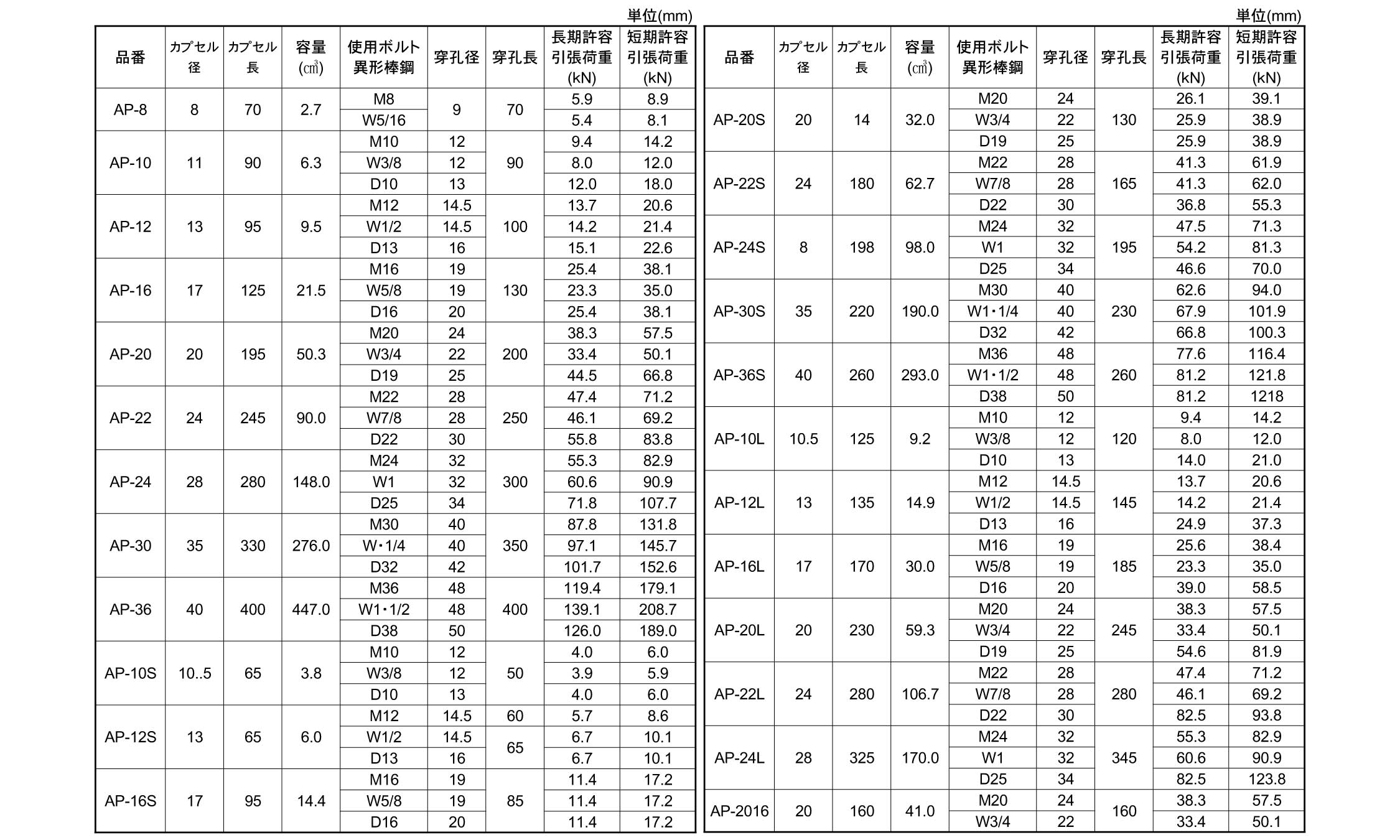 ARケミカルセッター(AP)規格