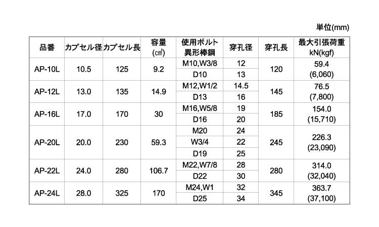 ARケミカルセッター(AP－L)規格