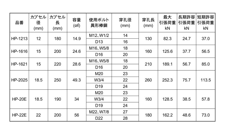 HPアンカー(特寸)規格