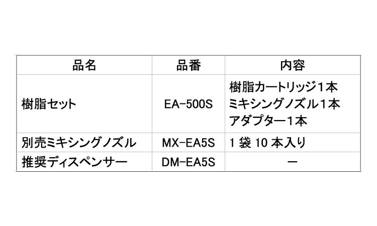 ケミカルセッター(EA－500S)規格