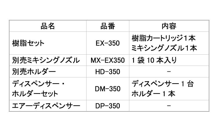 ケミカルセッター(EX)規格