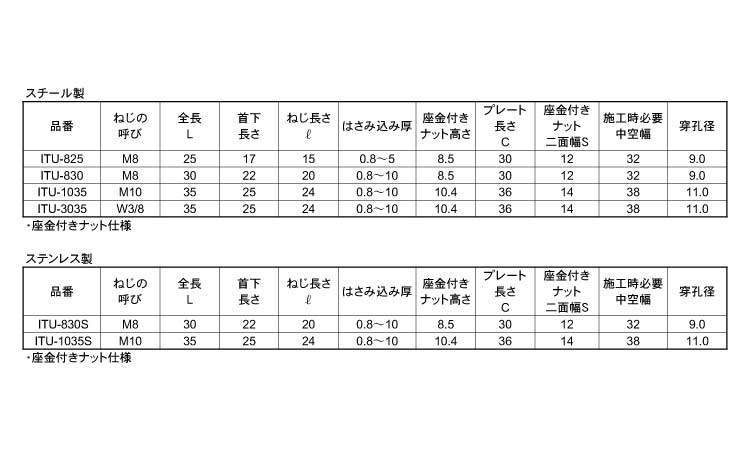 ITハンガー(ITUタイプ)規格