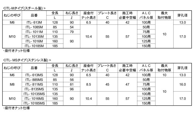 ITハンガー(ITLタイプ雄ねじ)規格