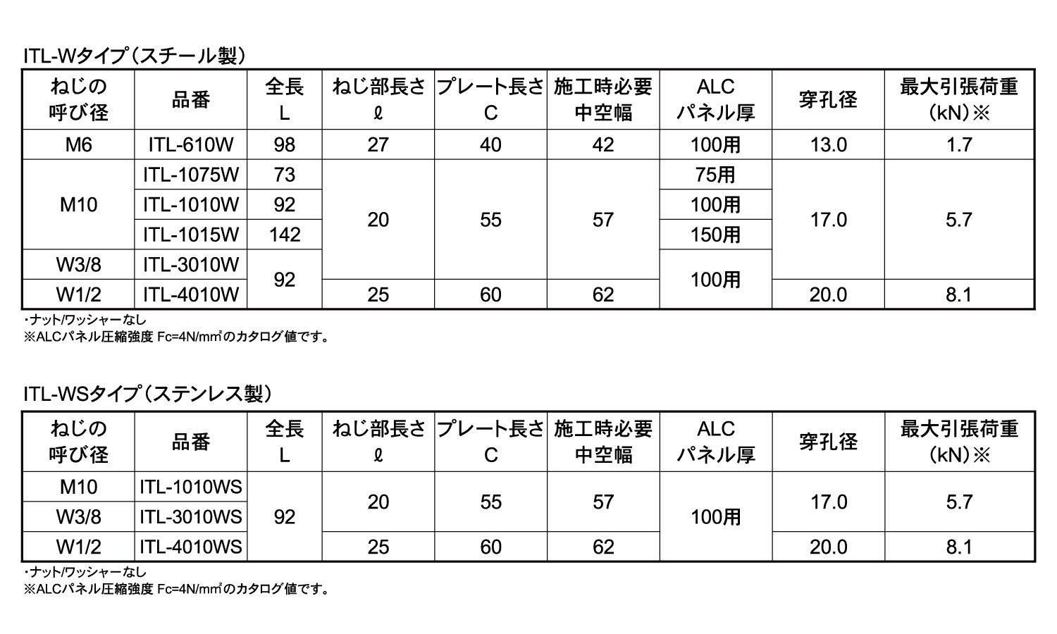 ITハンガー(ITLタイプ雌ねじ)規格
