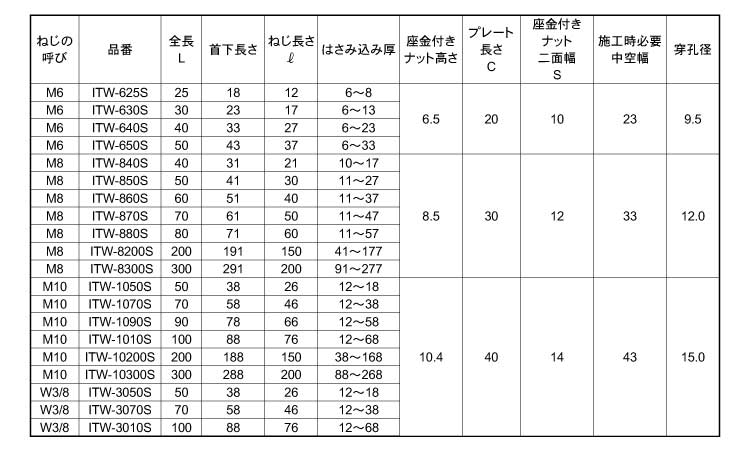 ITハンガー(ITWタイプ)規格