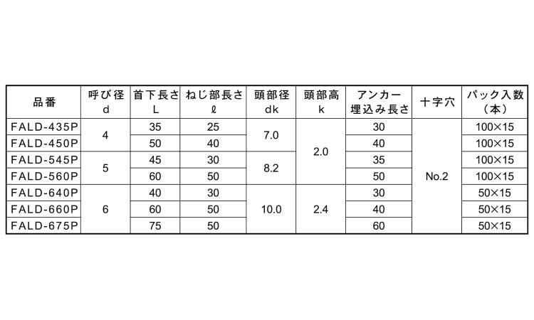 ALCドライブ(皿頭)規格