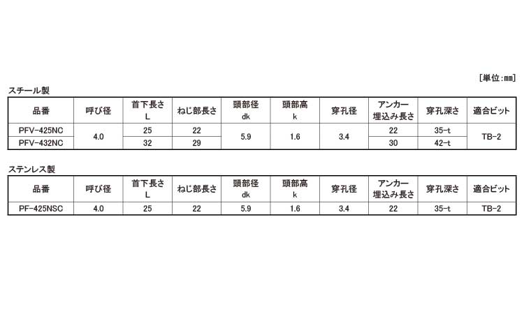 Pレスアンカー(皿 小頭)規格