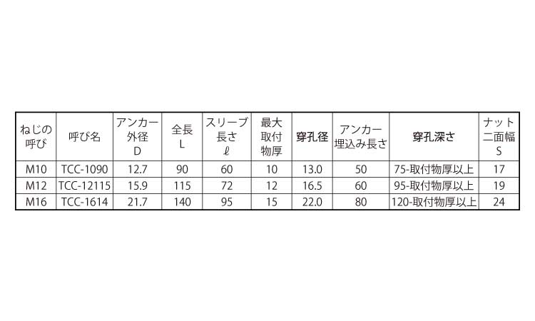 トルコンアンカー(TCC)規格