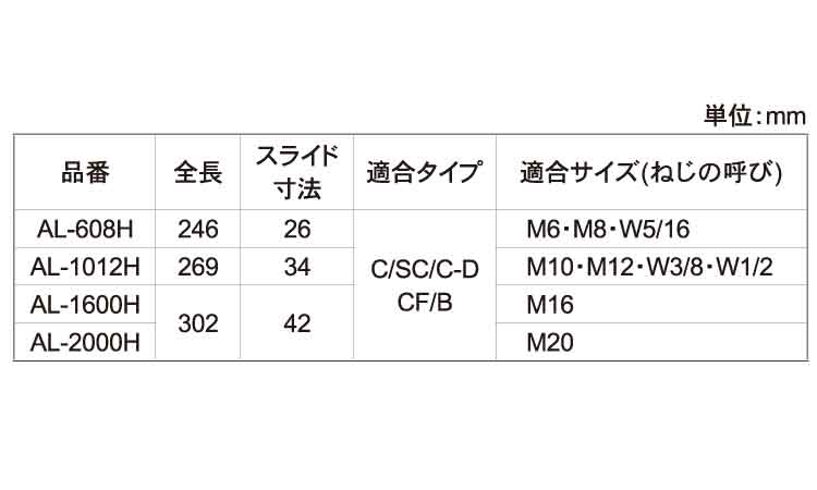 打込棒(AL－H)規格