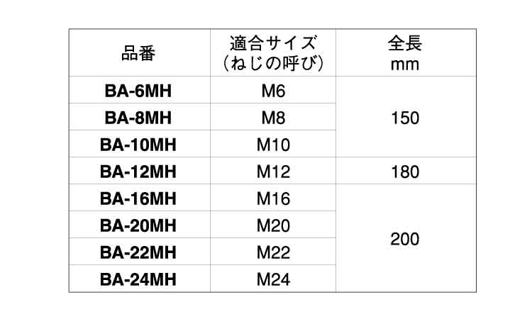 打込棒(BA－MH)規格