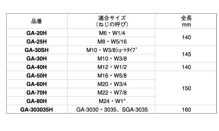 打込棒(GA－H)規格