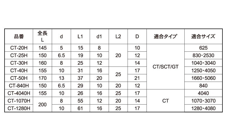 打込棒(CT－H)規格