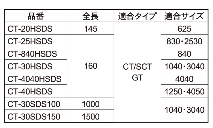 打込棒(CT－HSDS)規格