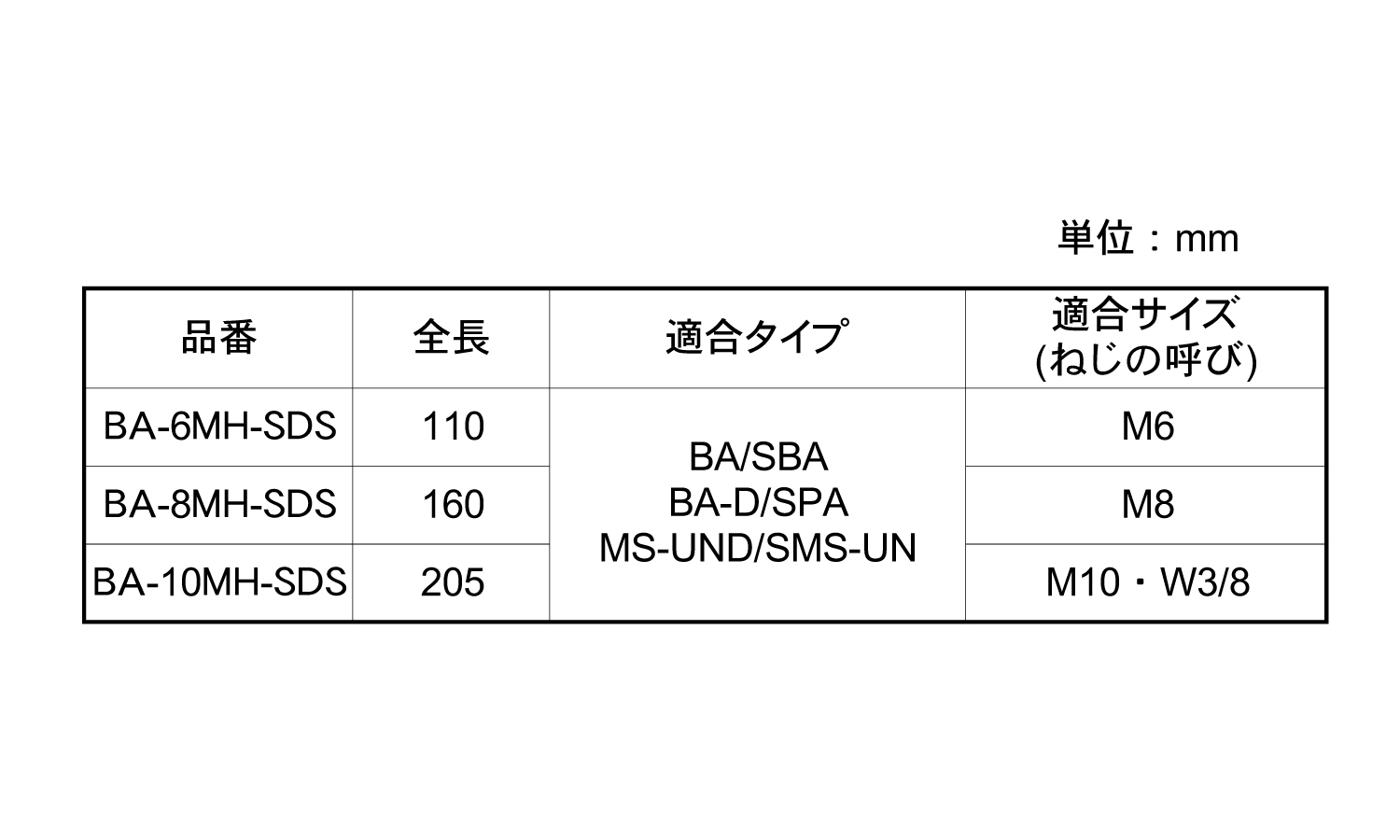 打込棒(BA－MH－SDS)規格