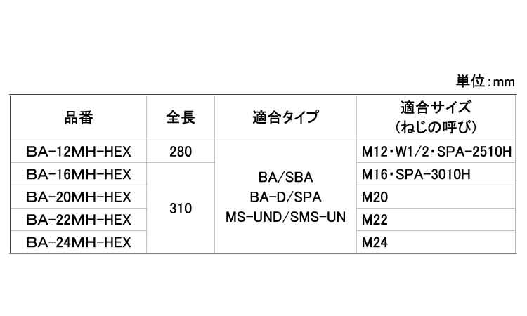 打込棒(BA－MH－HEX)規格