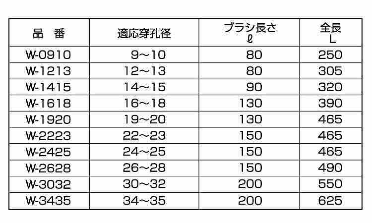 サンコーワブラシ(W)規格