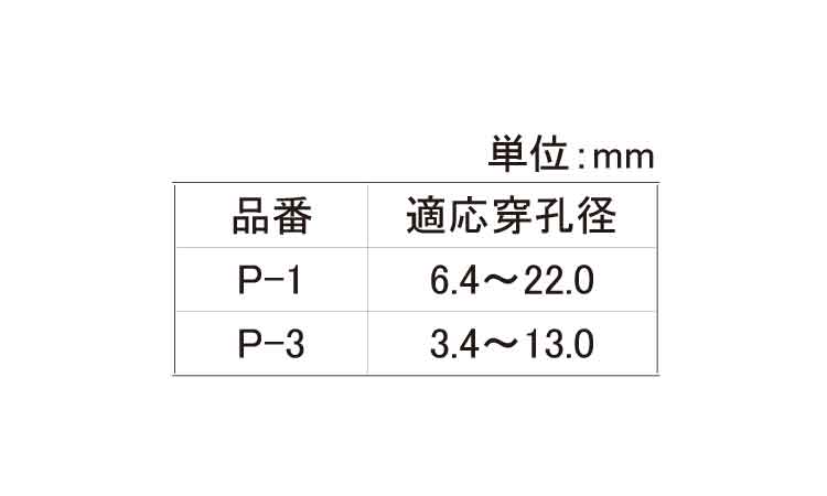ダストポンプ(P)規格
