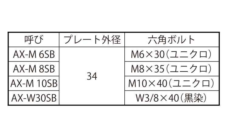AXシメボルト(AXめねじ施工用)規格