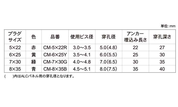オールプラグ　カラーミル(CM)規格