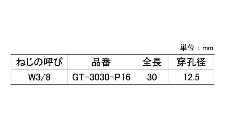 シーティーアンカー(GT)パック規格