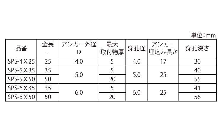オールプラグ(SPS)パック規格