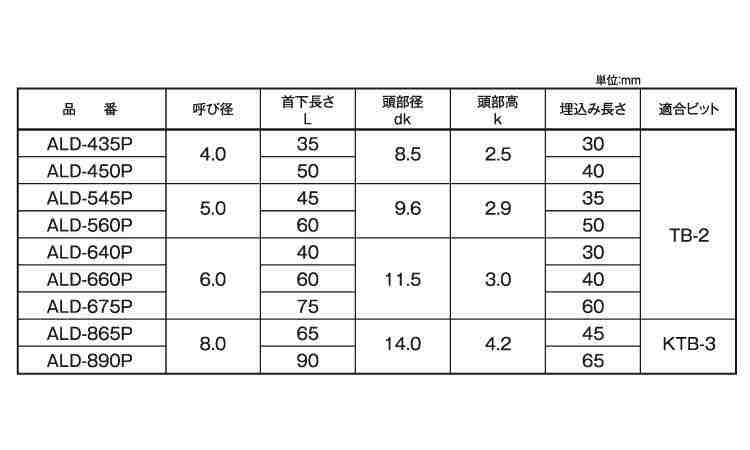 ALCドライブ(ALD)パック規格