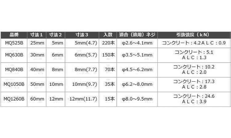 エビモンゴクアトロプラグ(MQ)規格