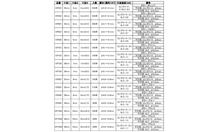 エビプラグ(EP)規格