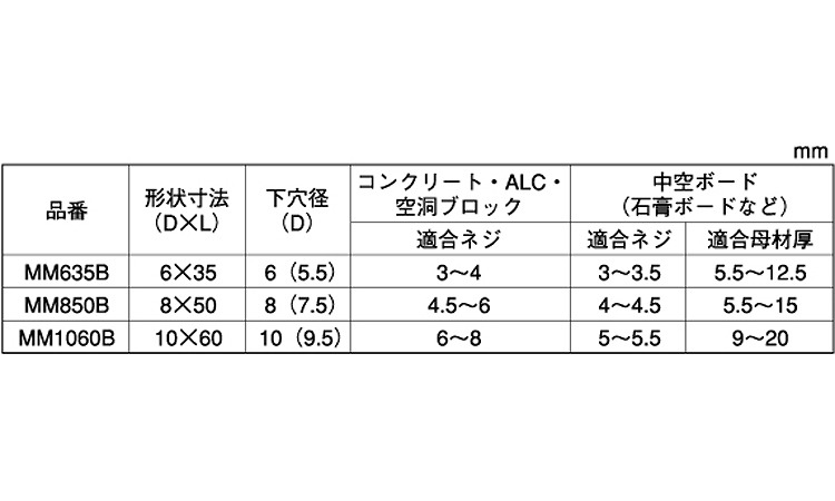 エビマルチモンゴプラグ規格