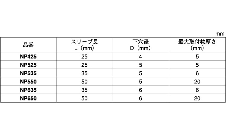 エビネイルプラグ(スチール)規格