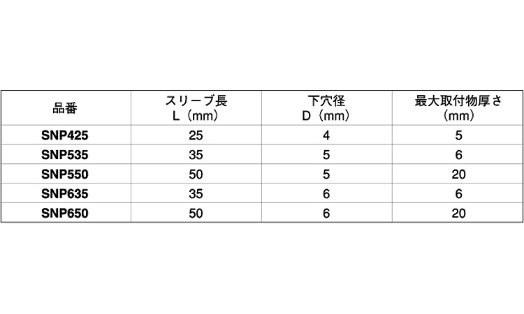 エビネイルプラグ(SUS)規格