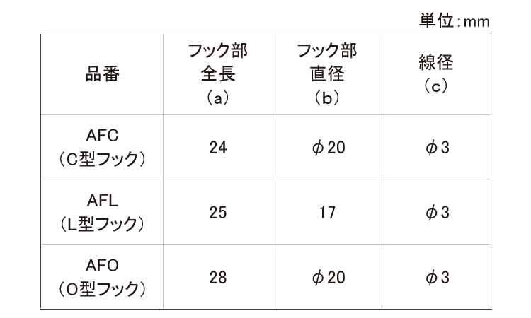 エビボードアンカー(フック)規格