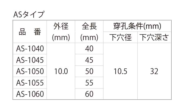 溶接アンカー(AS)規格