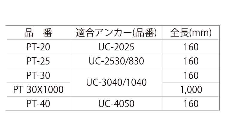 ユニコン用打込棒(手打用)規格